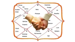 astrology meaning hinduvishesh.com