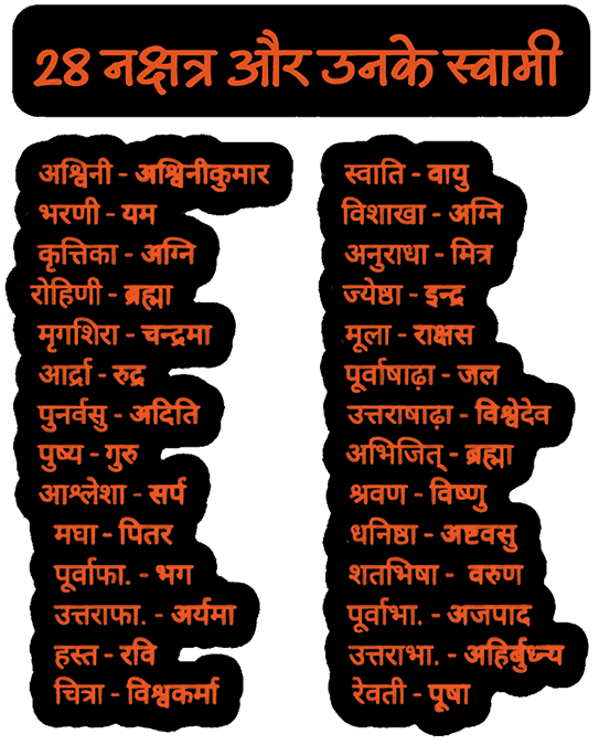 28 nakshatra