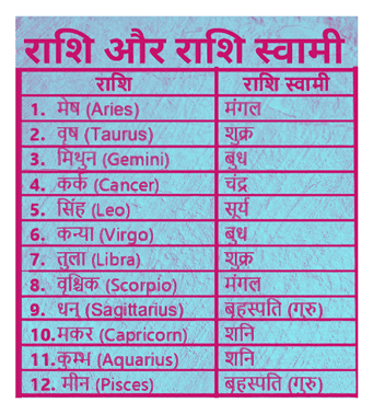 Rashi or rashi swami