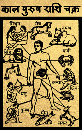 राशियां zodiac