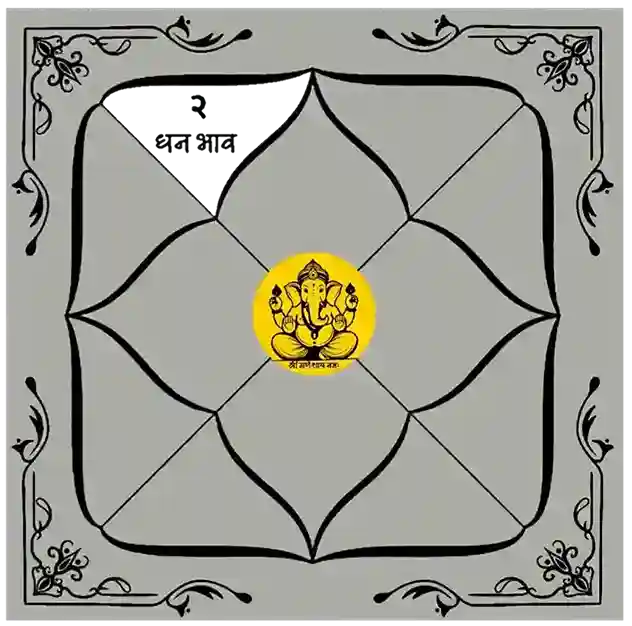 How to Read Kundli Houses? गहराई के साथ आसानी से समझें! 2nd house of kundli