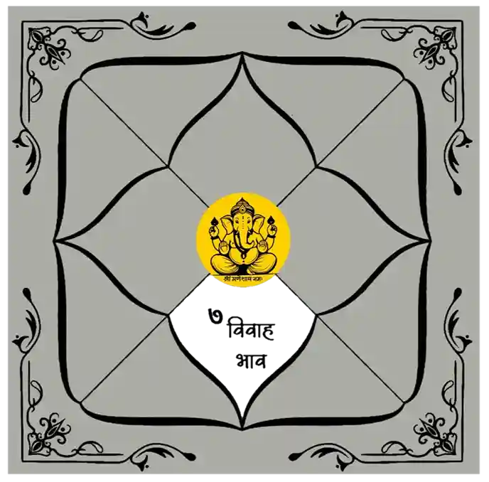 How to Read Kundli Houses? गहराई के साथ आसानी से समझें! 7th House of Kundli