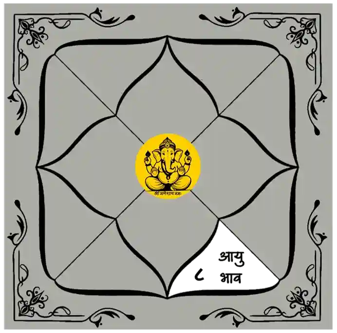 8th House of Kundli