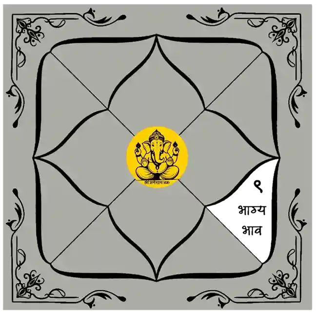 How to Read Kundli Houses? गहराई के साथ आसानी से समझें! 9th House of Kundli