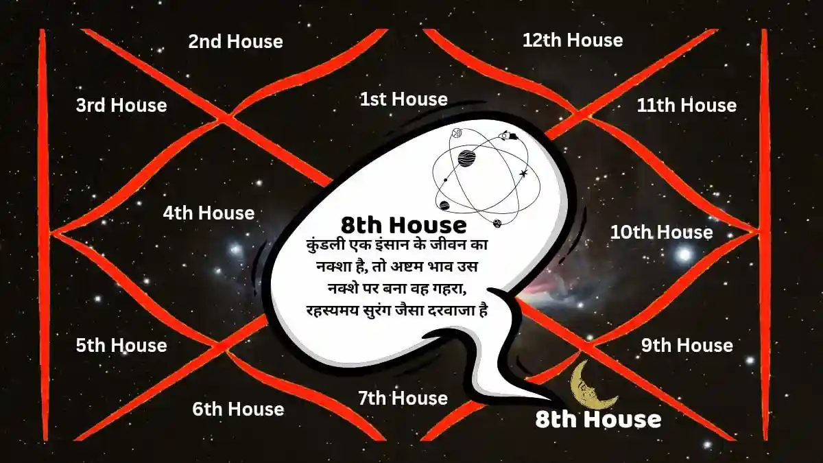 8th House astrology