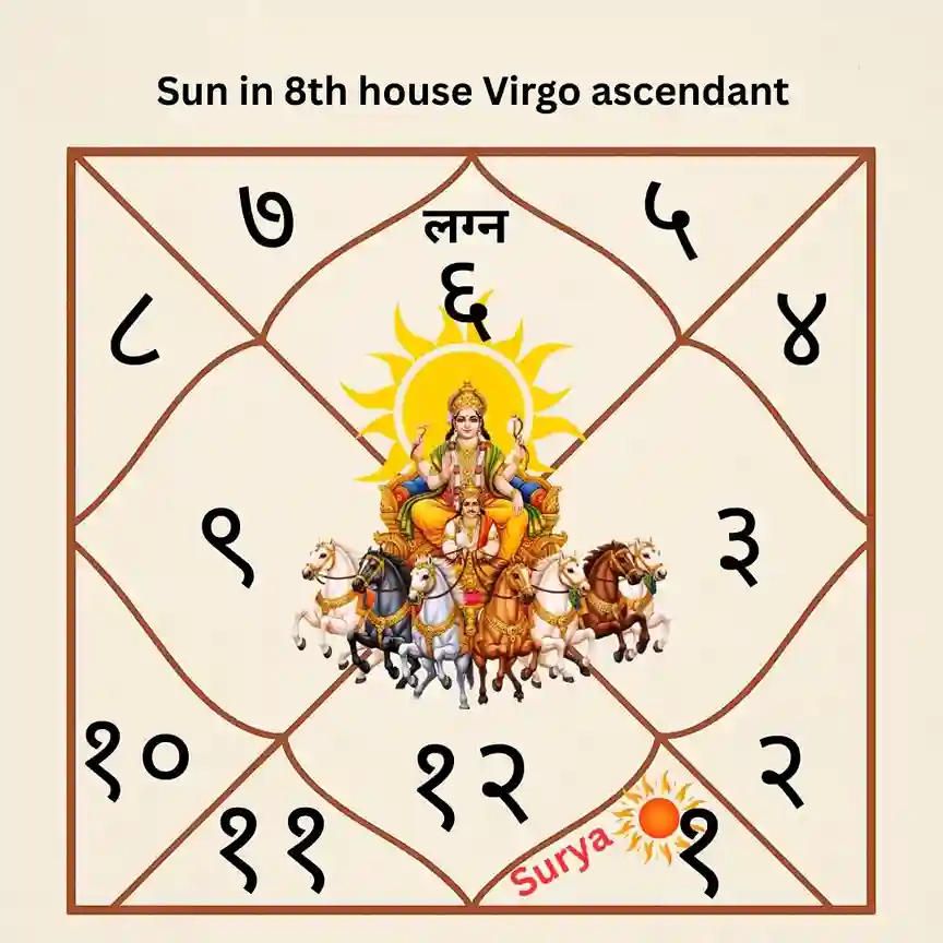 Sun in 8th house: अष्टम भाव में सूर्य का फल और गहन विश्लेषण Sun in 8th house Virgo ascendant