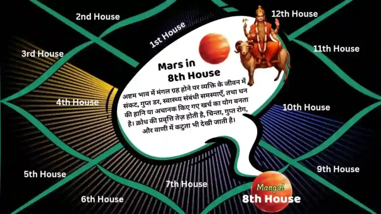 Mars in 8th house
