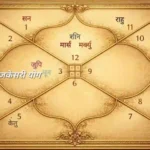 Gajkesari yog 21 April 2026