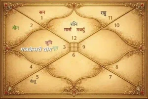 Gajkesari yog 21 April 2026