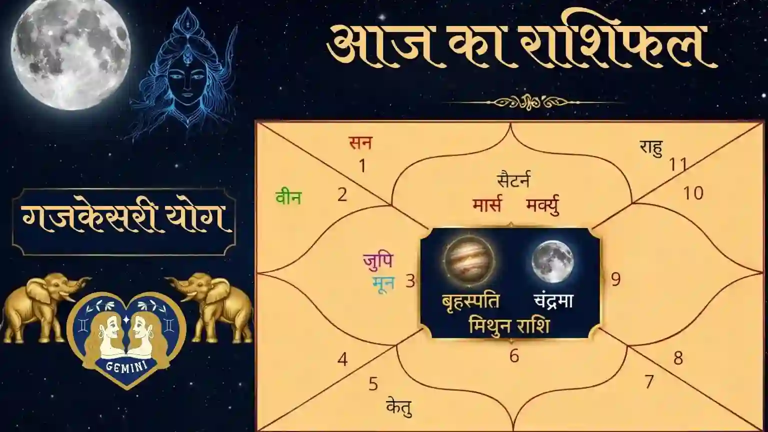 Rashifal 22 April 2026